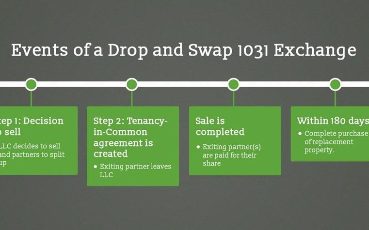 3 Important Points to Consider With Your First 1031 Exchange