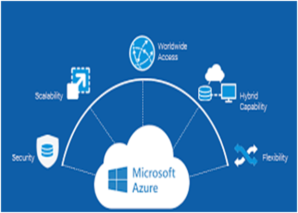Why Microsoft Azure Is the Most Desirable for Enterprises? 