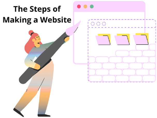 The 6 Steps You Should Follow When Making Websites