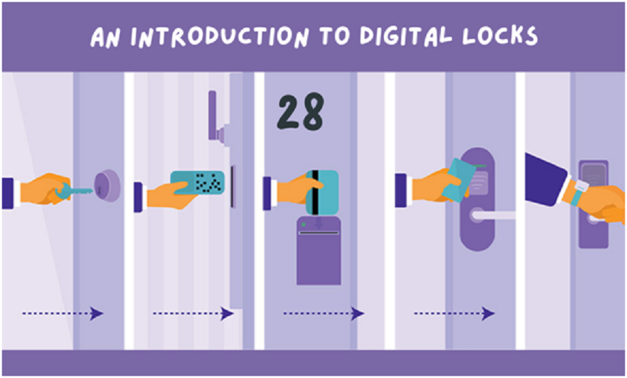    The Beginner’s Guide To Digital Door Locks In Singapore