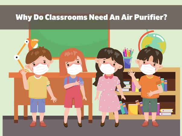 Back-to-School: Why Every Classrooms Needs Air Purifier