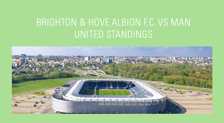 Brighton & Hove Albion F.C. vs Man United Standings